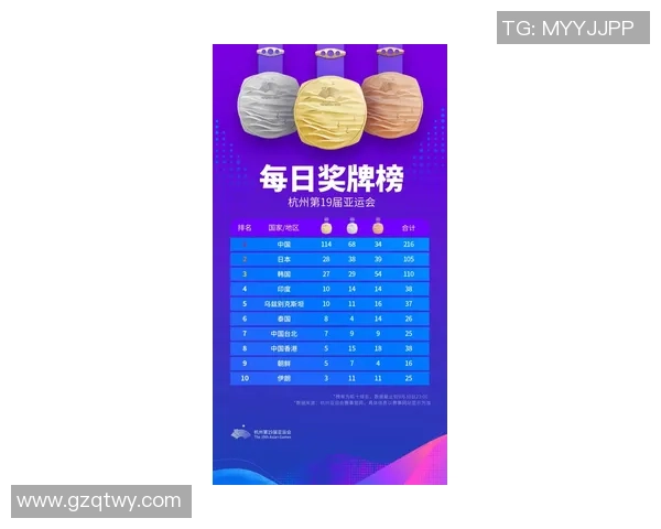 杭州极限运动队在世界攀岩锦标赛中以90分高居积分榜首位